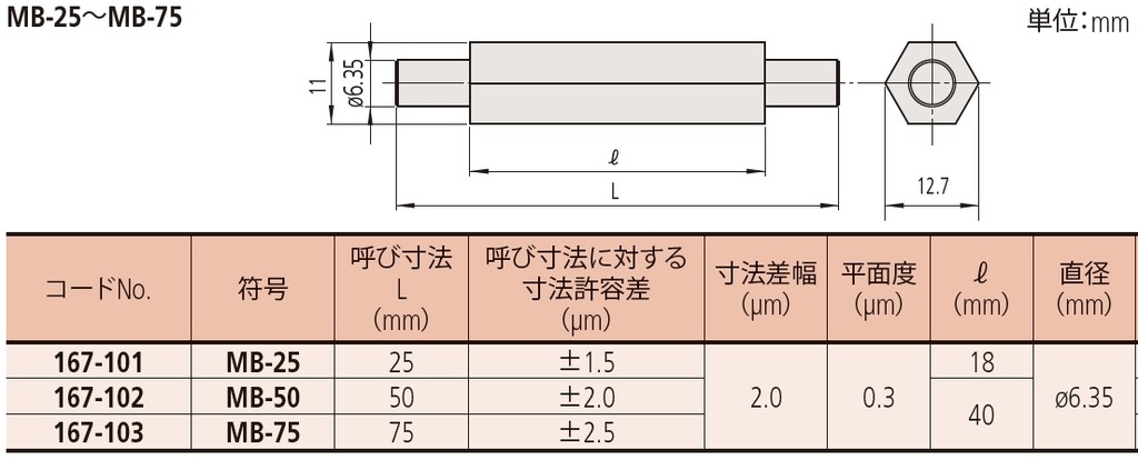 マイクロメータ基準棒 MB25~MB75 MB-25 | 商品 | ミツトヨ